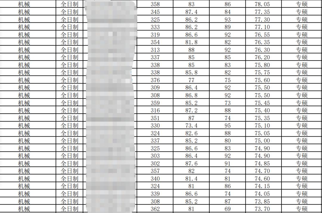 2024南昌大学机械考研复试线预测,南昌航空大学机械研究生