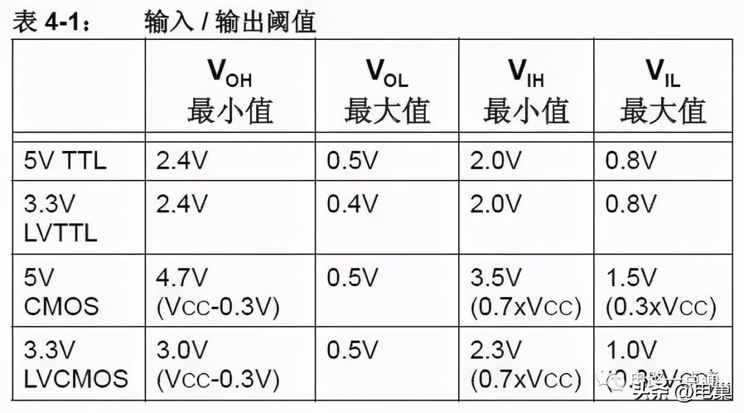 5v降3.3v电路,5v至9v转5v简易电路