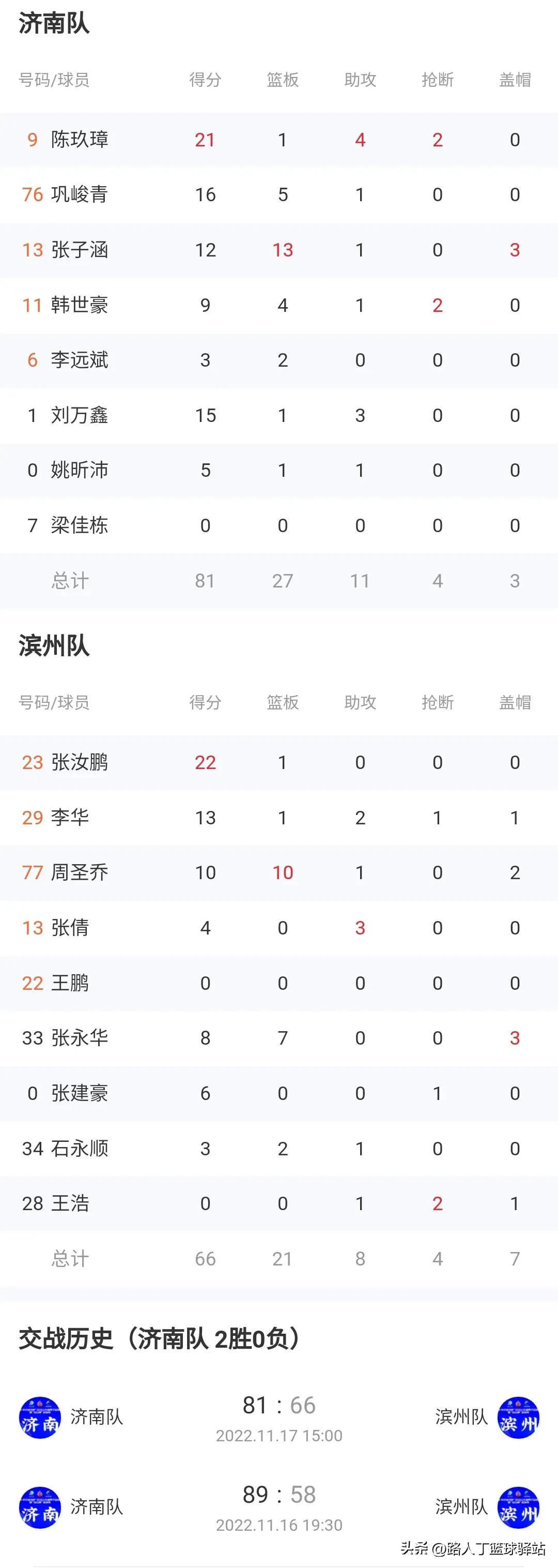 2023山东省篮球联赛前瞻,山东省篮球比赛结果