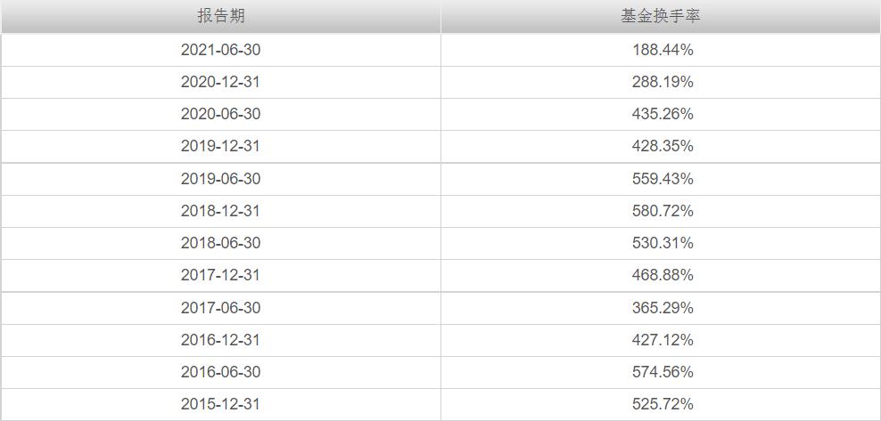 交银先进制造混合,519704，90分基金经理的代表作