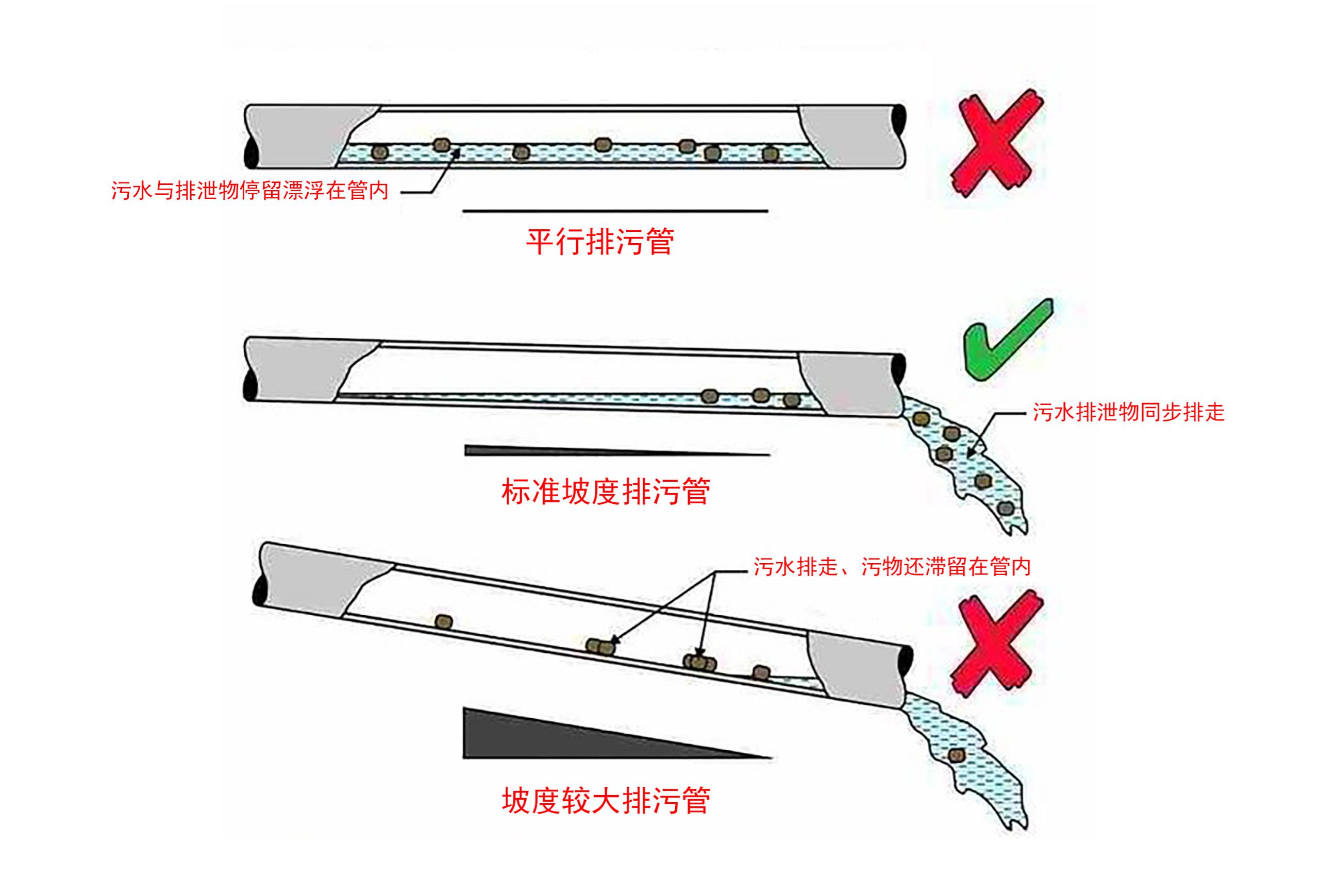 卫生间沉池做法步骤,卫生间沉池防漏施工流程