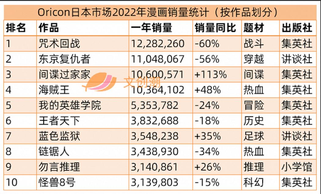 海贼王漫画全球销量,海贼王漫画最新实力排名