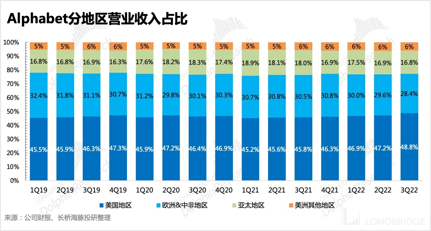 谷歌广告收入出现罕见下降势头,谷歌的广告现状