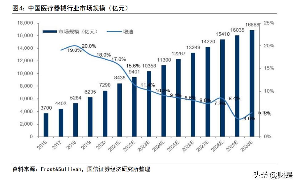 联影医疗600538什么时候上市,联影医疗正研发医疗专用芯片