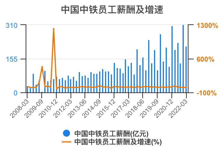 中国中铁年报解读,中国中铁2021年的财务分析报告