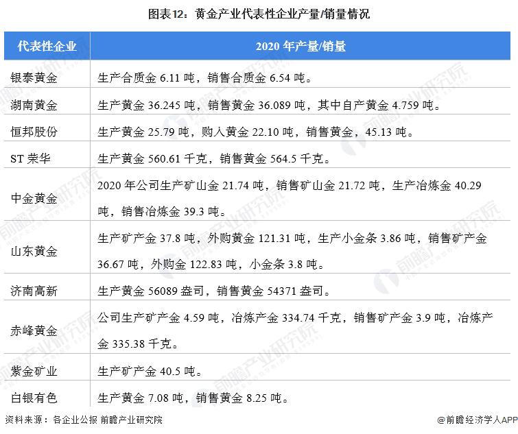 中国黄金市场前景分析,中国黄金行业市场未来发展