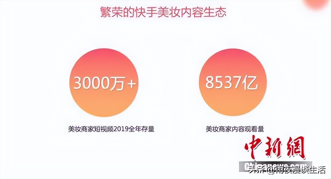 快手美妆产品销量排名第一,快手美妆行业营销价值分析