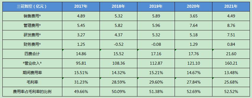 三花智控是做什么产品,三花智控值得买吗