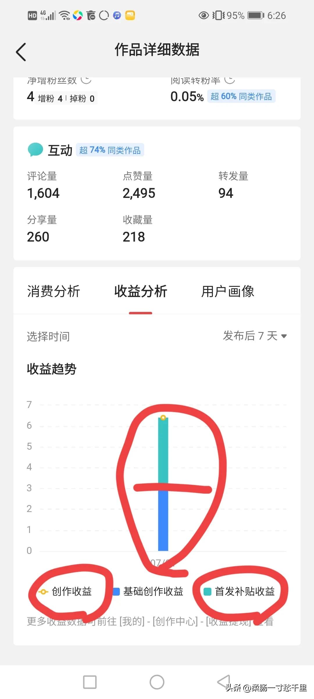 稀里糊涂开通原创收益,不开通原创和首发收益咋样