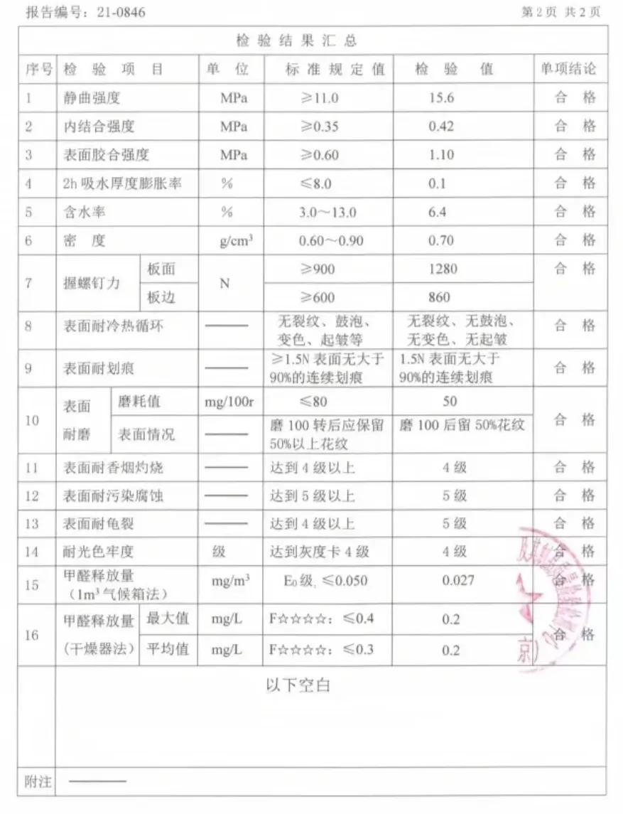 柜子板材选杂牌后悔了怎么办,选柜子板材避坑经验分享