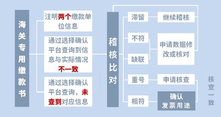 六种发票可以抵扣,什么样的普通发票可以抵扣进项税