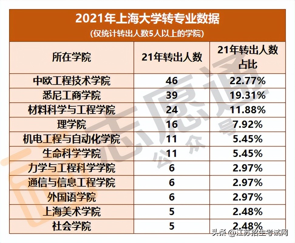 上海大学中外合作转非中外难不难,上海大学中外合作办学读研