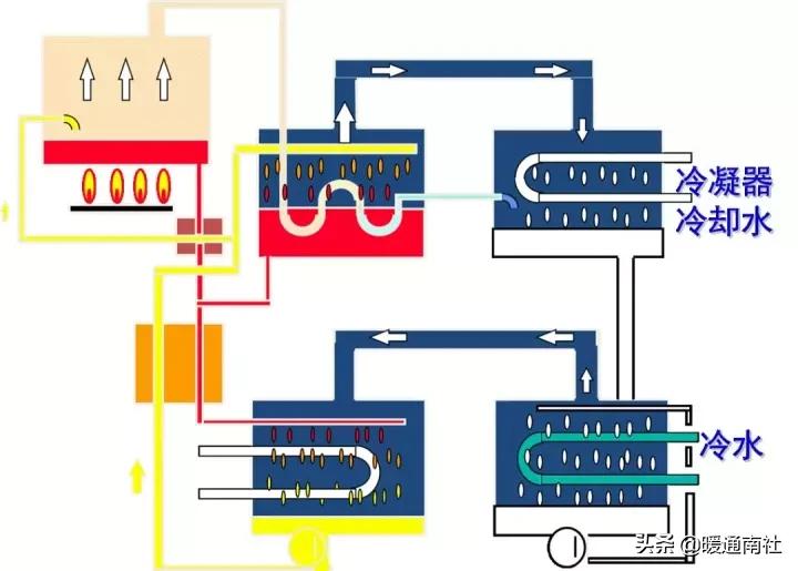 蒸汽溴化锂冷水机组压力,蒸汽双效型溴化锂冷水机组价格