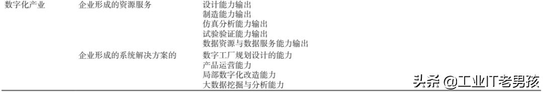 制造业数字化转型评价指标体系,制造业数字化转型关键词