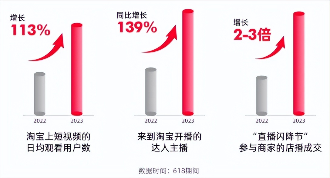 「江湖大哥」淘宝，重回创业DayOne