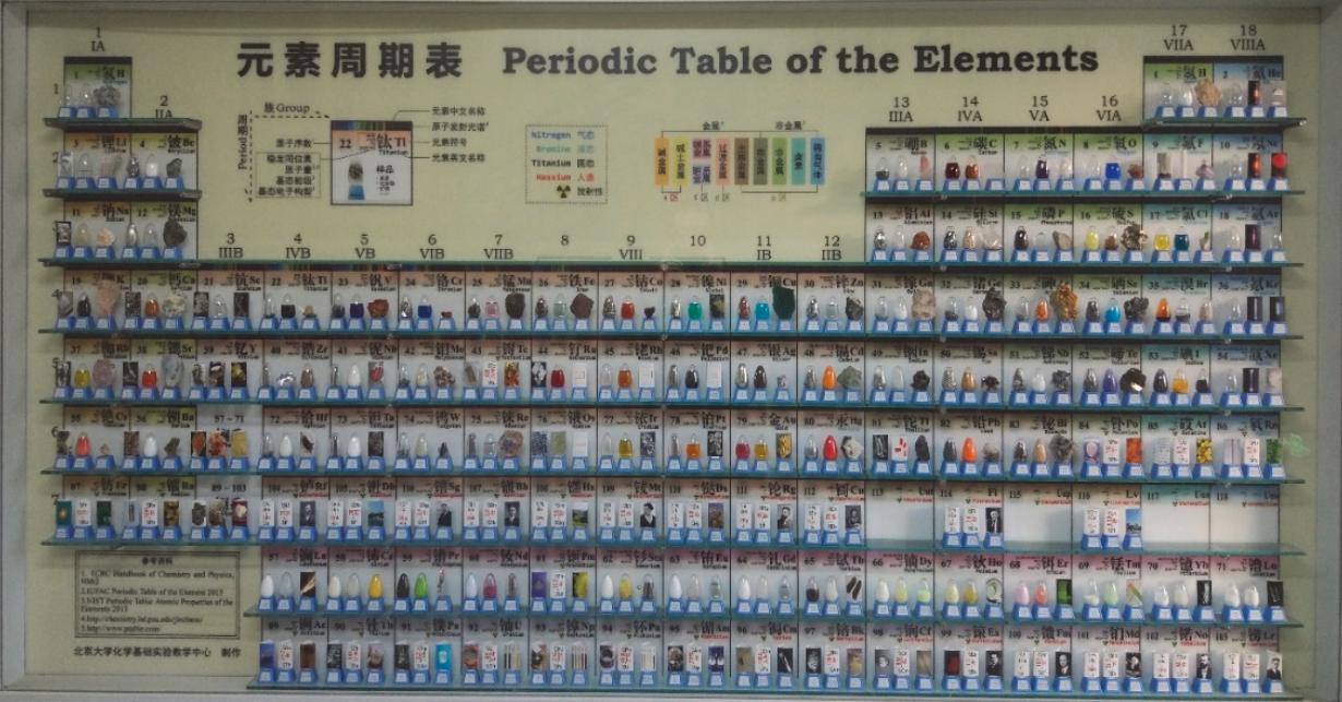 目前为止元素周期表共多少种元素,元素周期表每种元素一共多少钱