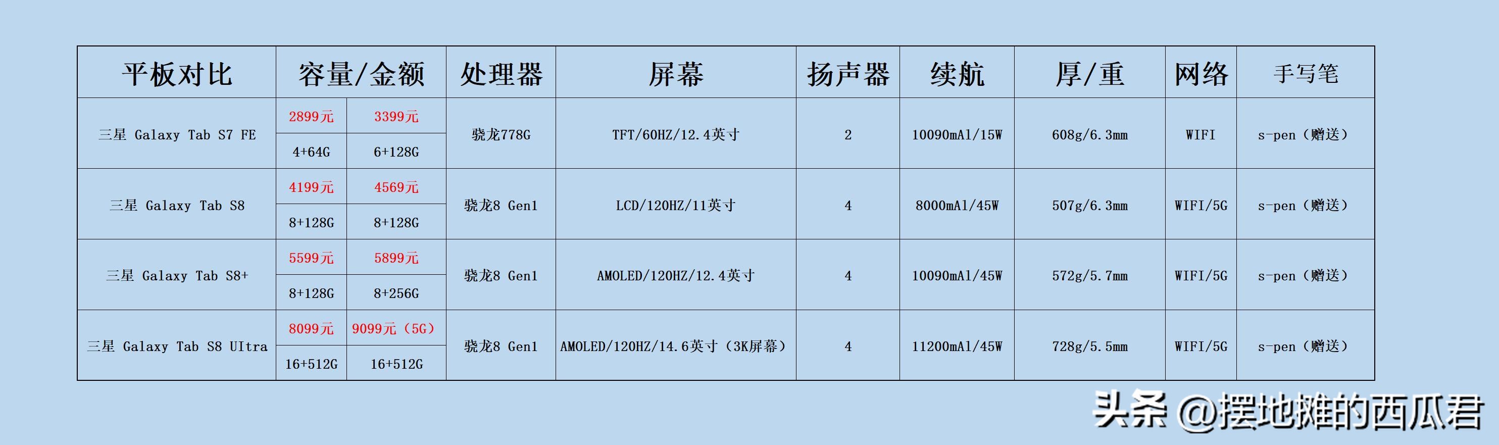 三星s20怎么样现在值得购买吗,三星r480jt01值得购买吗