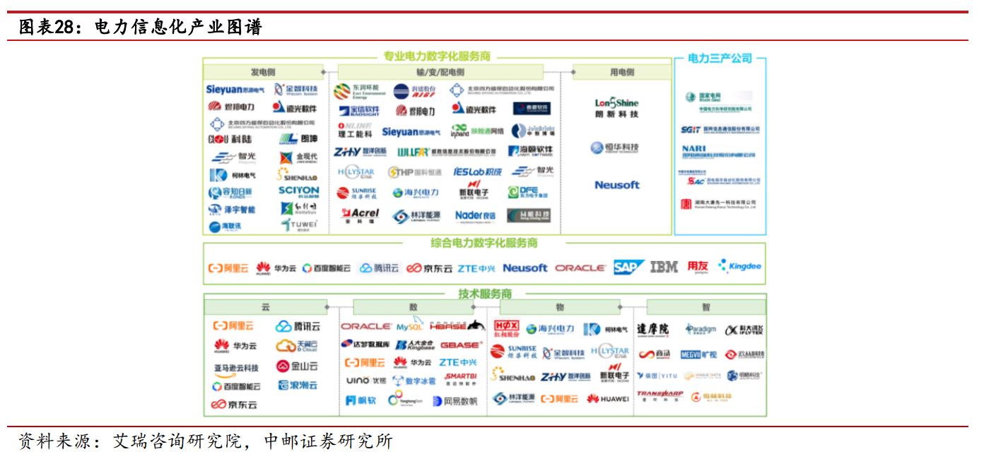 深耕电力IT，金现代：效能提升+内质跃迁，重塑电力IT领导者