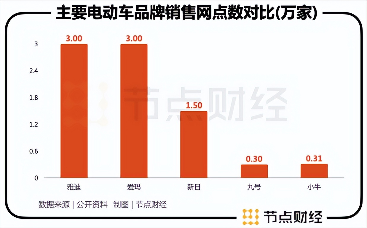 绿源和雅迪的产品比较,雅迪的竞争优势
