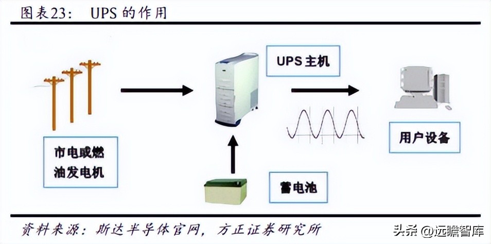 军品电源和红外产品优秀供应商，航天长峰：军品业务占比不断提升