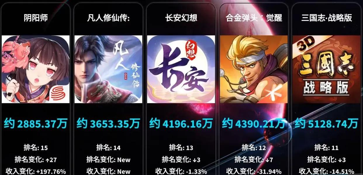 中国网络游戏行业发展现状分析,2023年网络游戏市场占有率