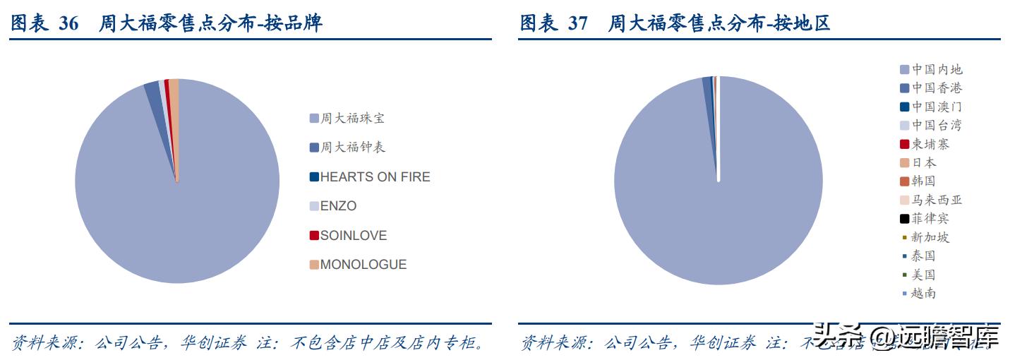 百年传承周大福,传承经典珠宝周大福