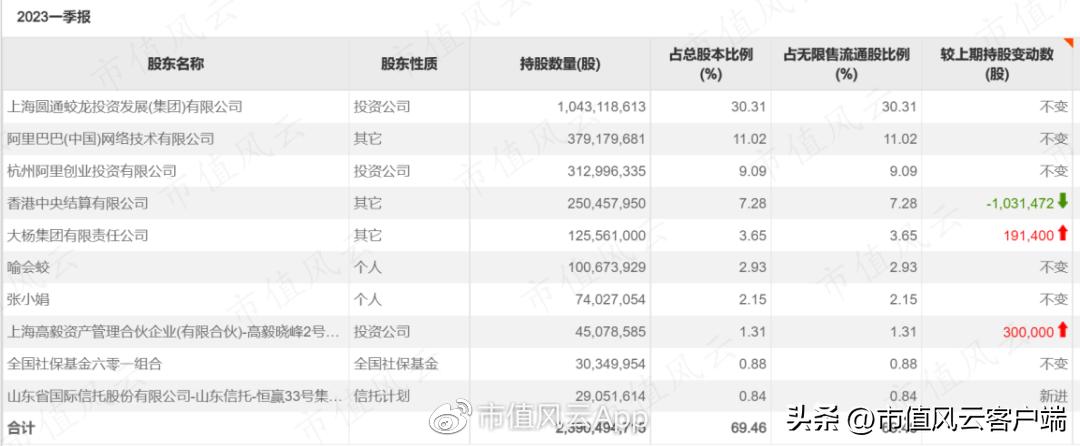高毅旗下重仓股一览表,高毅持股的公司怎么样