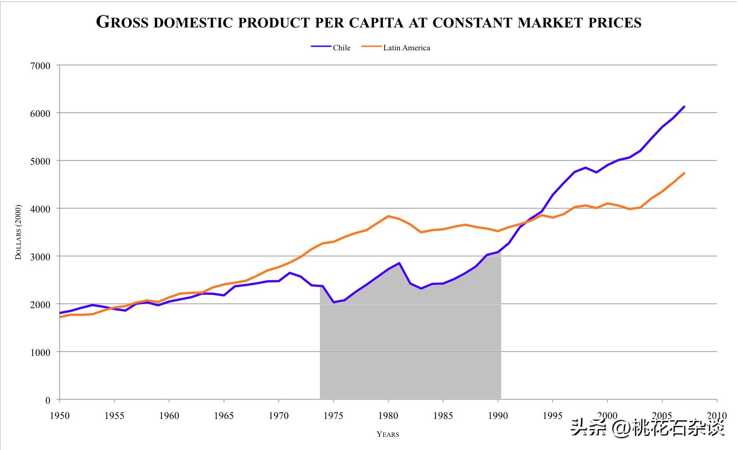 智利历史版图演变,世界历史智利为什么这么狭长
