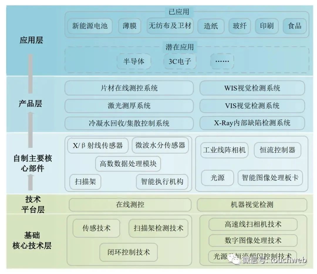 双元科技上市价格预估,双元科技破发后市