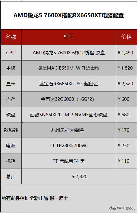 amd锐龙55600最高可以带什么显卡,amd锐龙53600配什么显卡好
