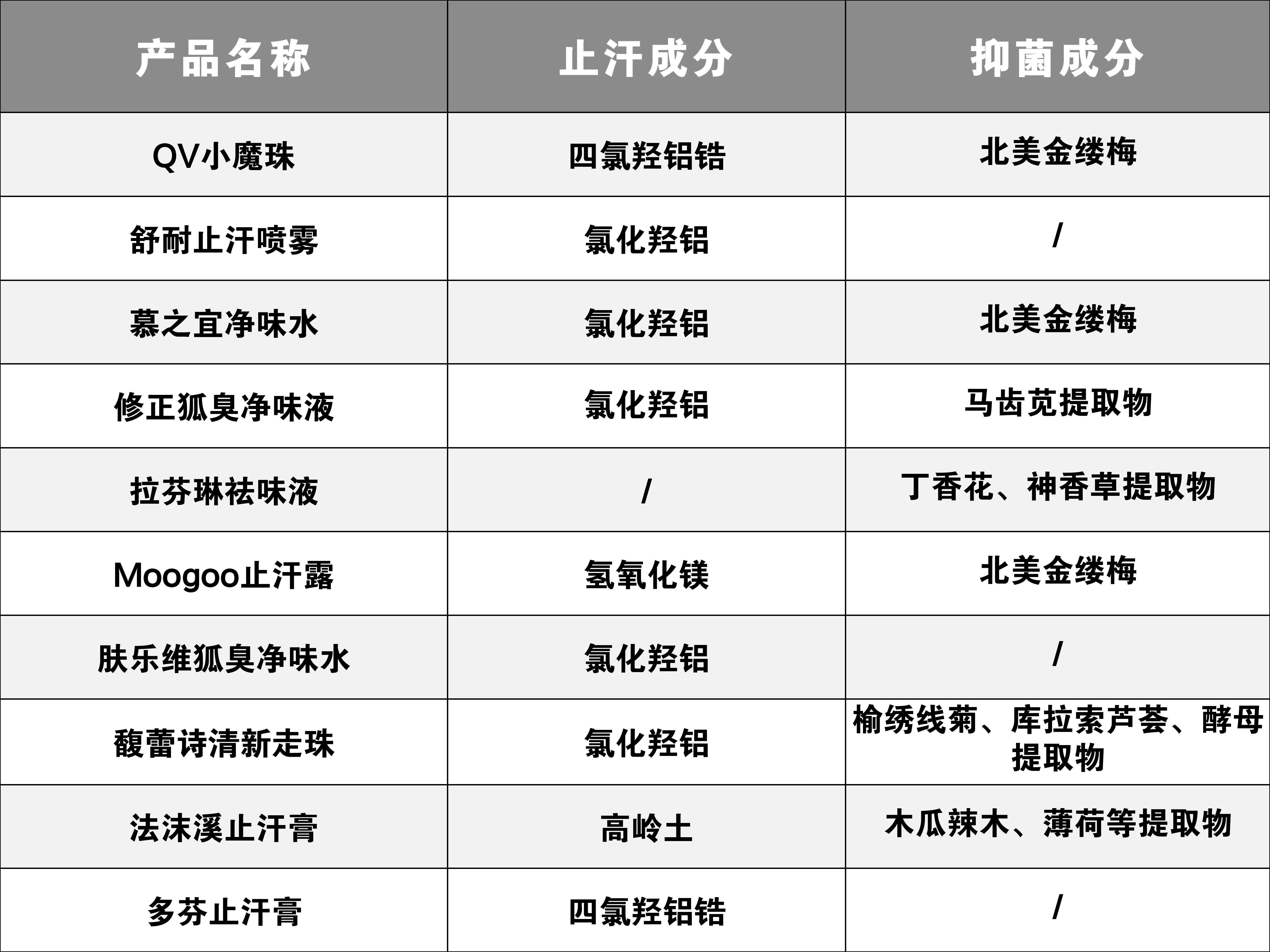 狐臭止汗露推荐测评第一名,狐臭止汗露推荐不显黑