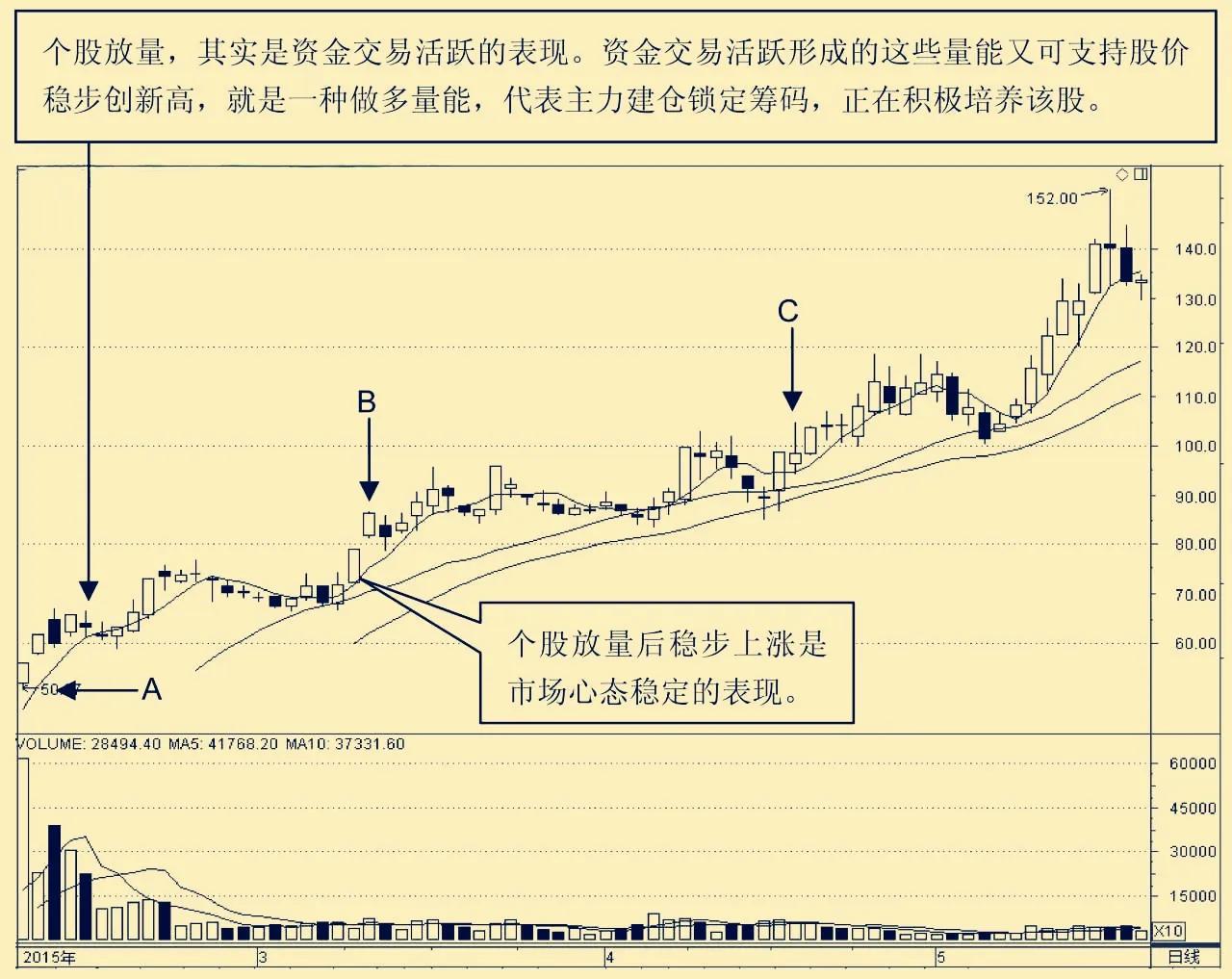 做多量能启动形态选股指标公式,做多量能