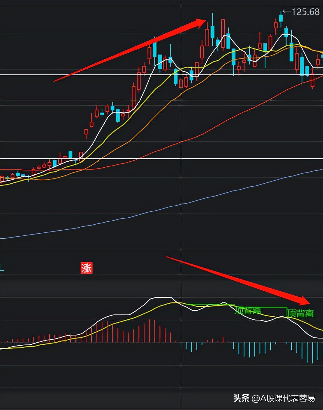 股市新手必看的十大技巧,股市期货投资技巧分析视频