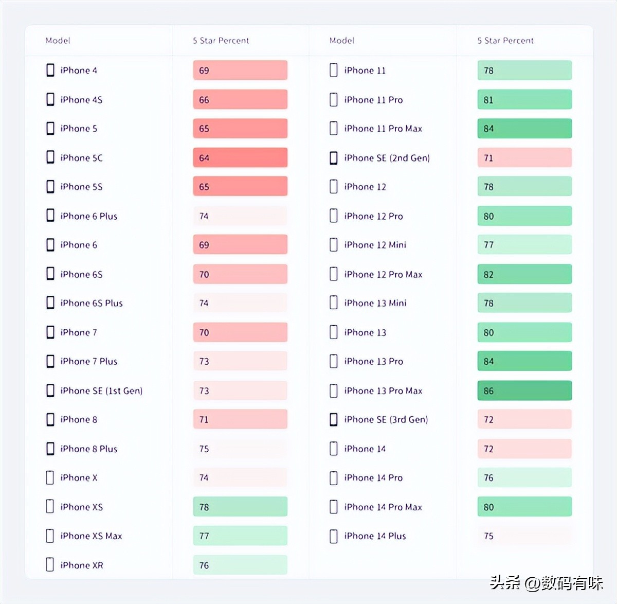 iPhone14系列测评,iphone14系列5g稳定吗