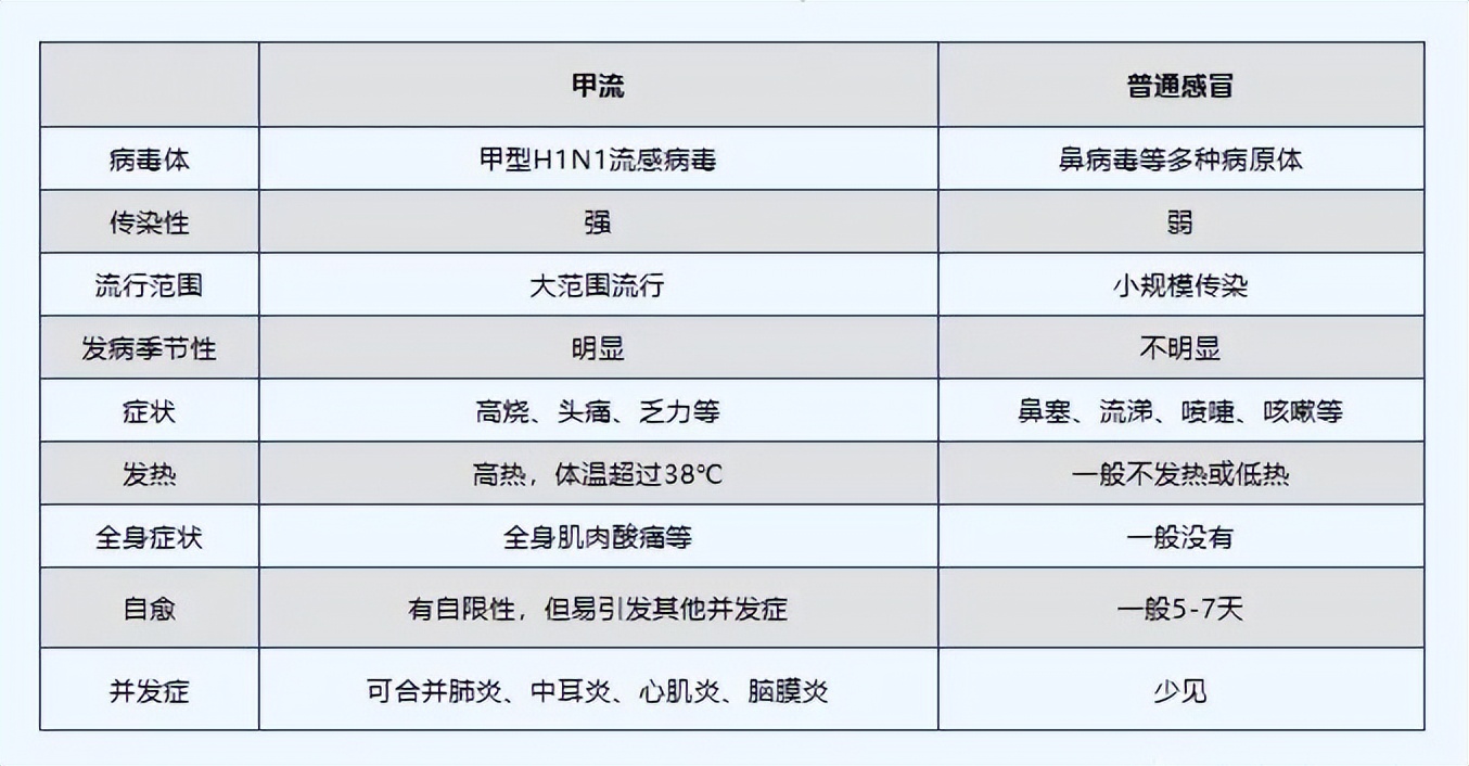 甲流中医辨证辨治,甲流的中医病因