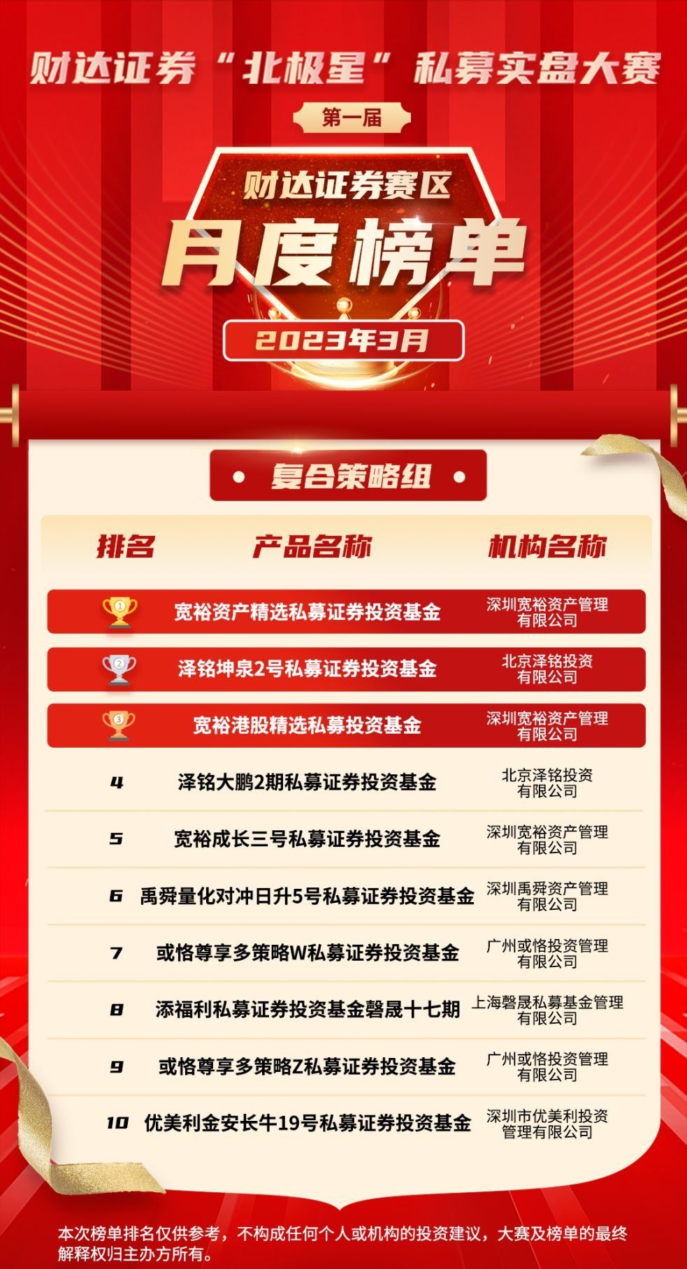 北极星私募基金,北极星股票行情分析