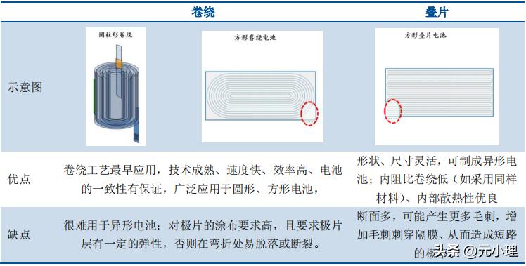 锂电池制造设备供应商,锂电池制造过程视频