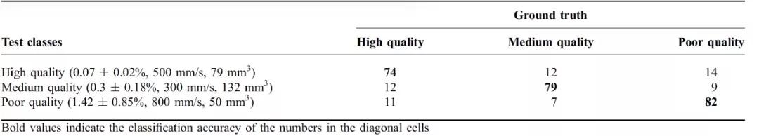 增材制造技术的最新研究,狭义的增材制造技术