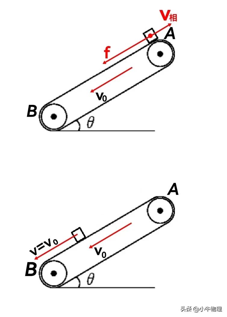 初中静摩擦力的方向,静摩擦力与滑动摩擦