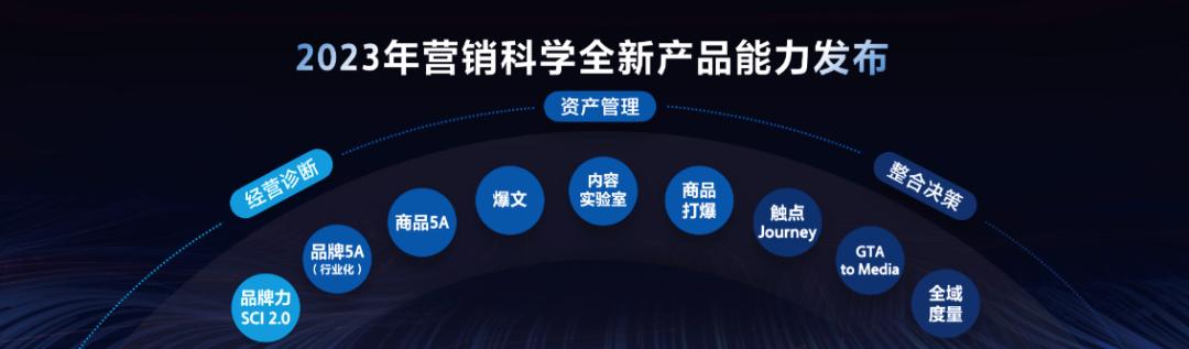 巨量云图品类洞察分析,巨量云图如何注册