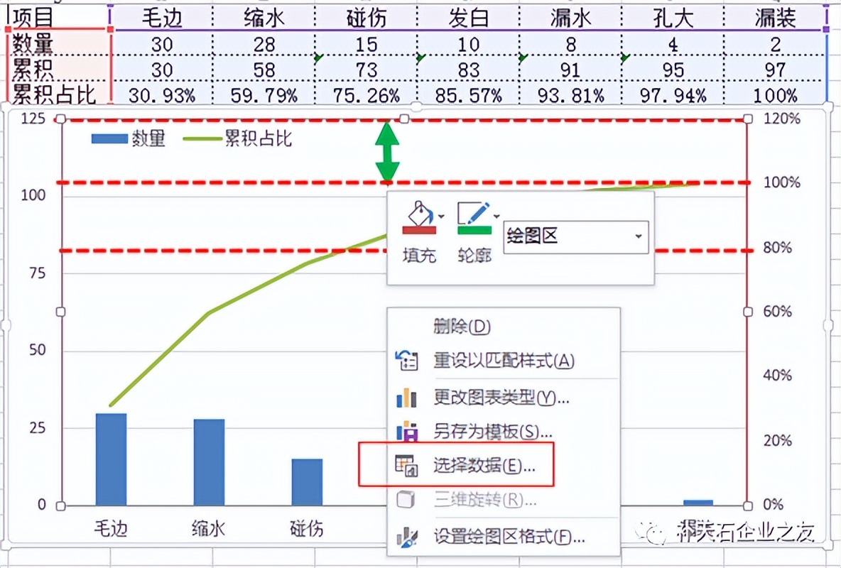 柏拉图排列图的主要作用是什么,柏拉图如何按降序排列
