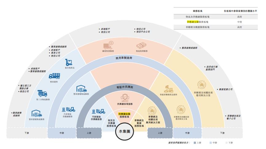 供应链金融利益,供应链金融的行业影响力