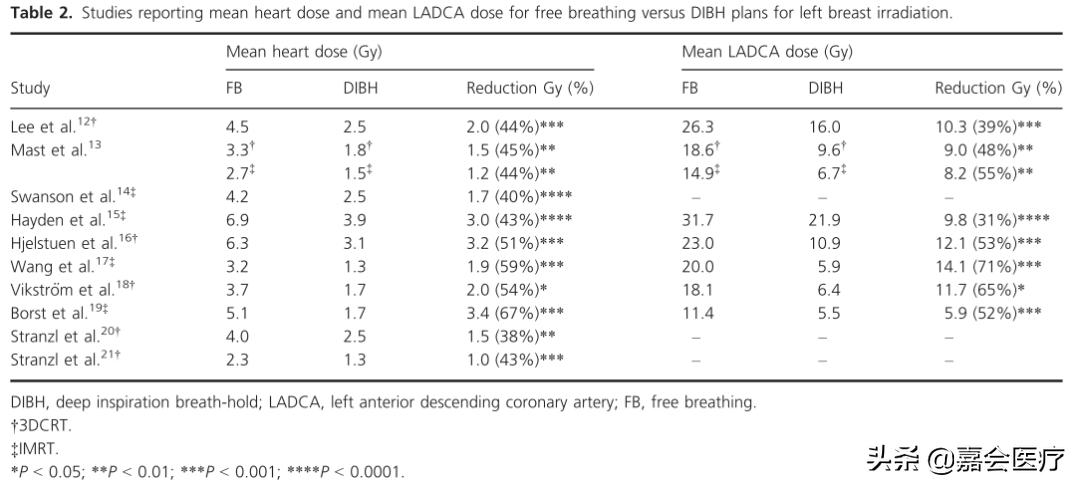 三重保护,三重守护
