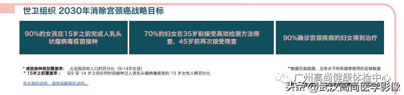 宫颈癌筛查为女性健康保驾护航,宫颈癌是可以早期筛查和预防的