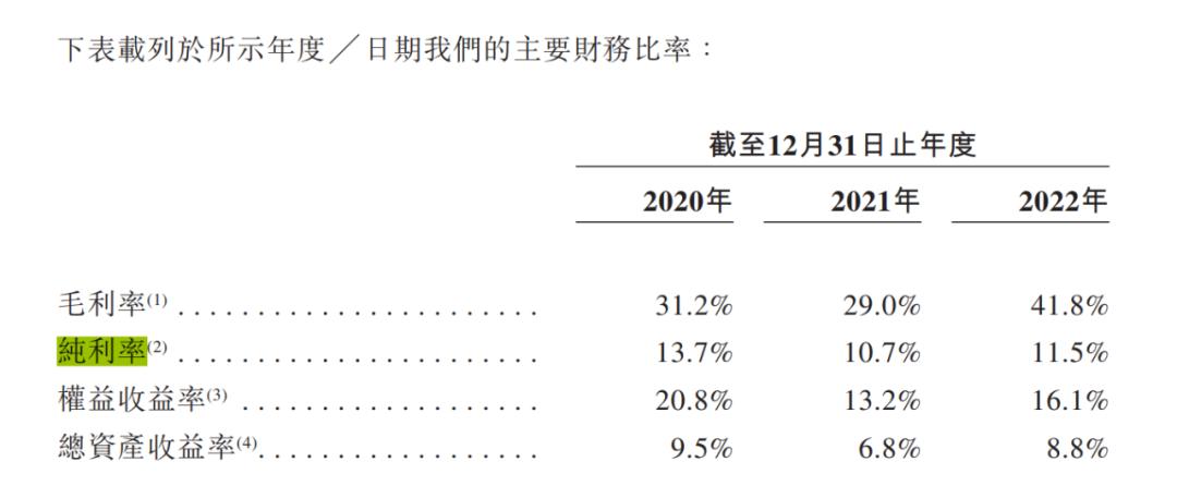 广联科技IPO难闯关：朱雷兄弟掌权下债务高企，公司估值已腰斩