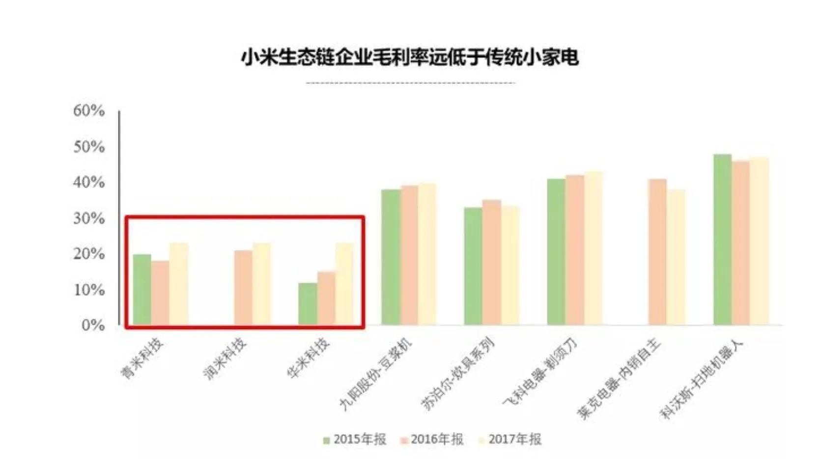 小米手环各代的全部数据,小米手环从一到四功能最全介绍