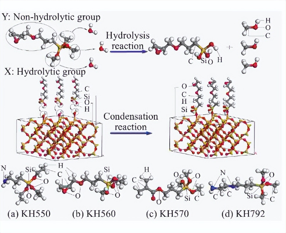 硅烷偶联剂表面改性碳纤维原理,硅烷偶联剂改性氧化钛的作用原理