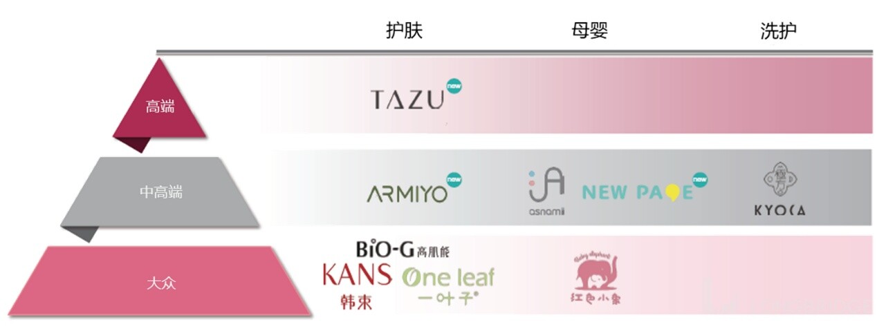 大众化妆品有哪些品牌,大众国货护肤品牌