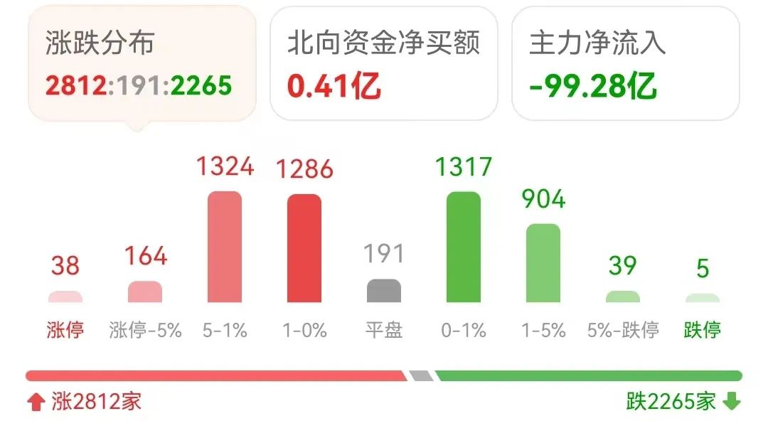 证券板块再次拉升怎么解读,证券板块快速跳水方法