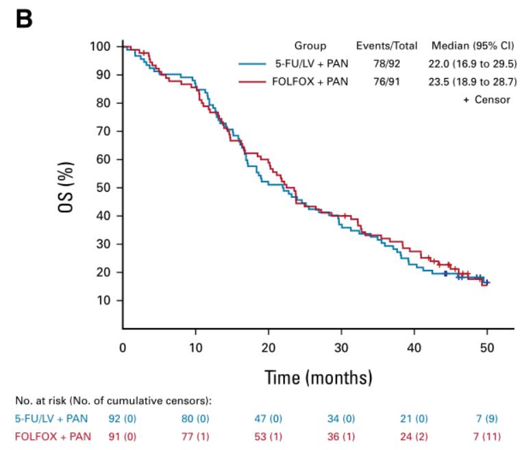 panda试验,pandas实验总结
